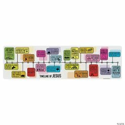 Wholesale 🥰 Timeline of Jesus’ Life Banner - 2 Pc. 🛒